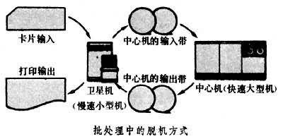 简单挂单职业防脱机验证怎么办,telrgam聊天软件怎么注册